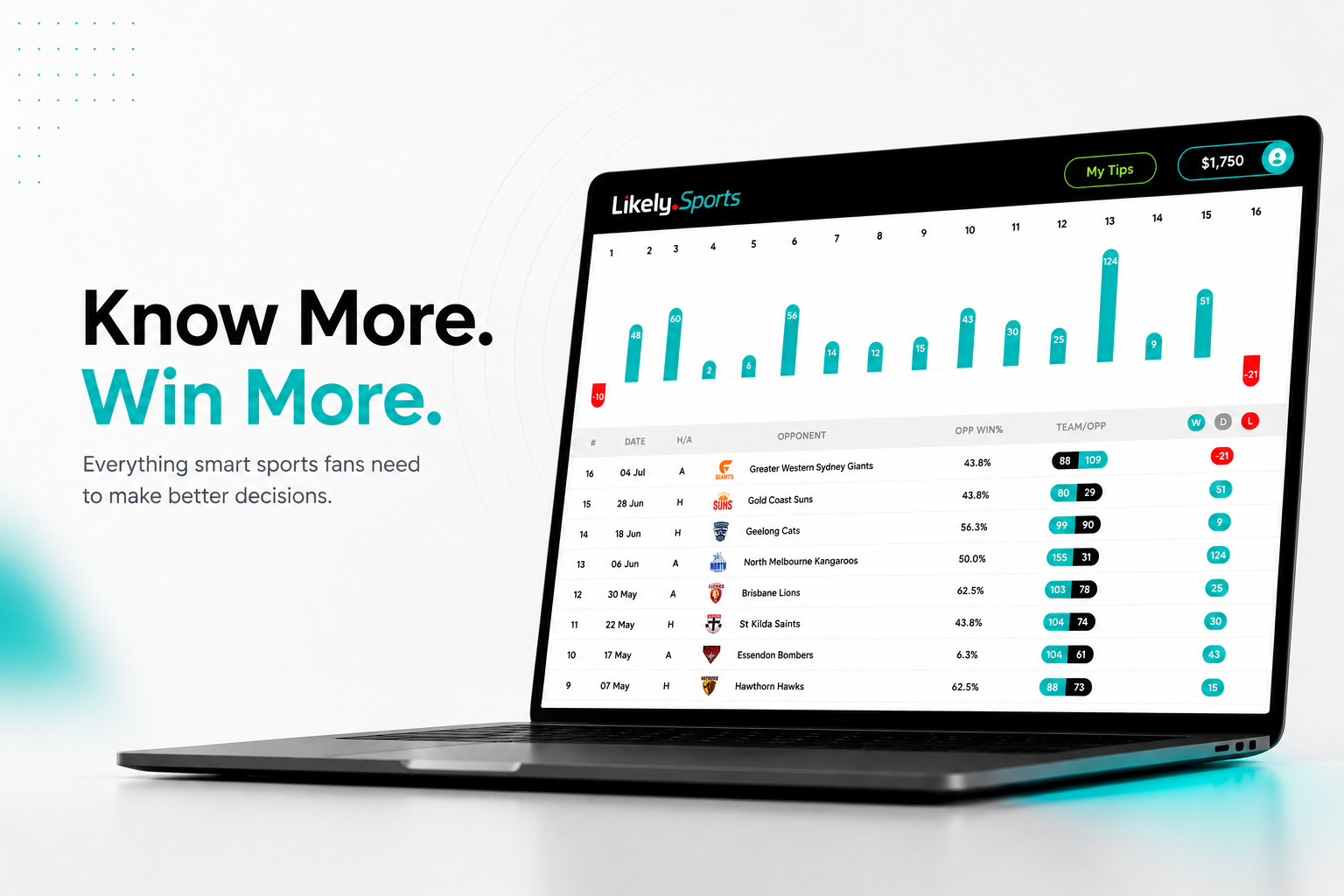 Likely Sports product hero with laptop dashboard